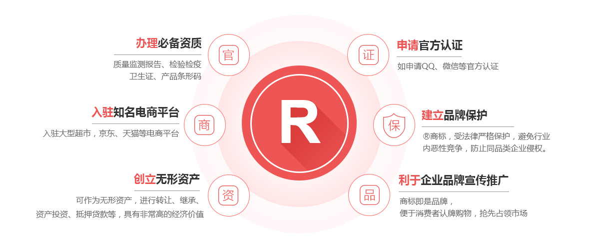 莱州商标注册的作用